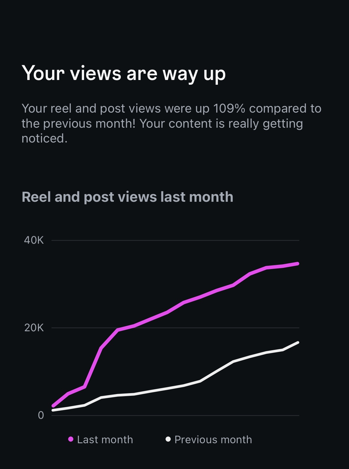 Driving Not Only Reach, But Measurable Conversions.