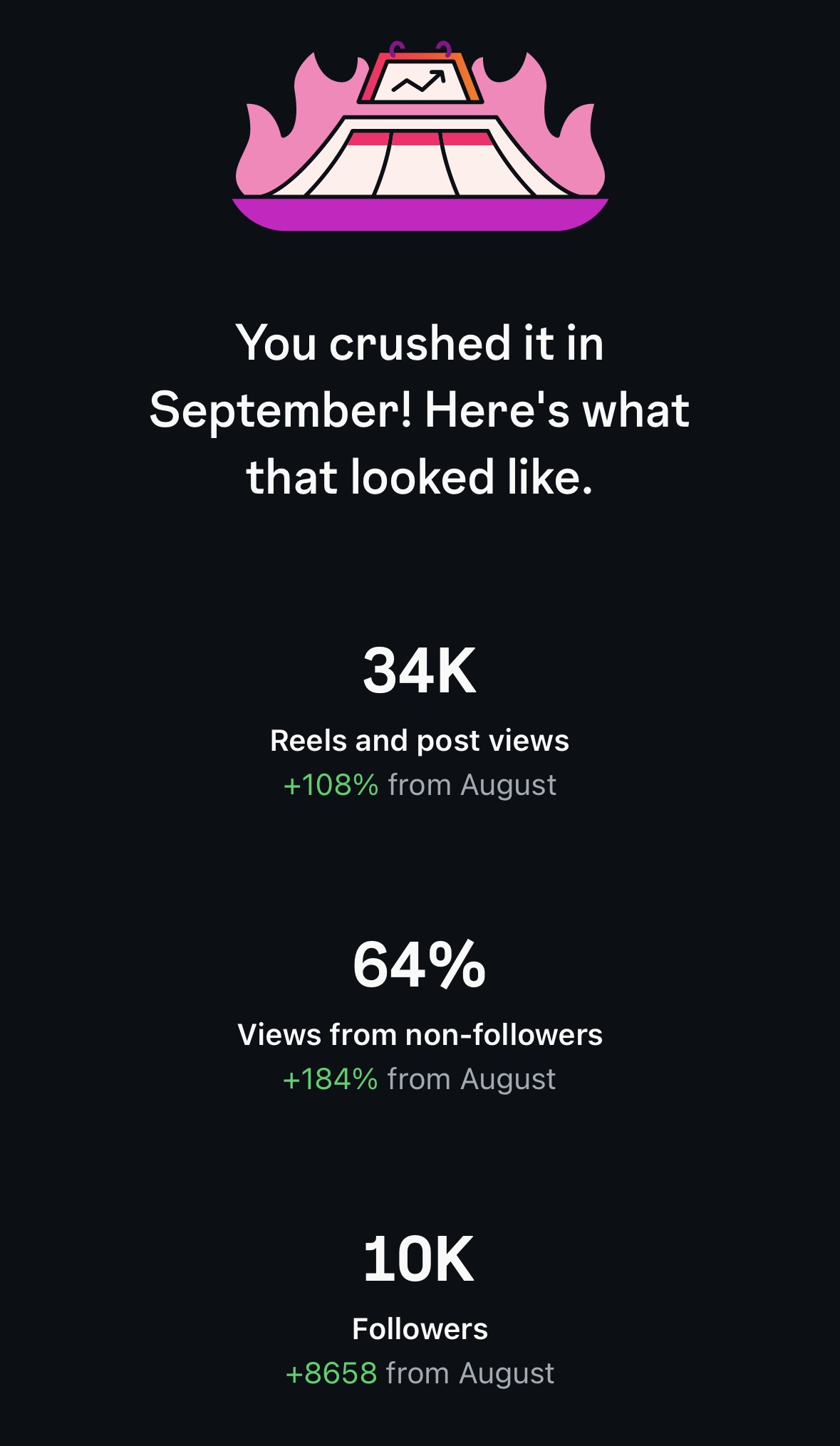 Driving Not Only Reach, But Measurable Conversions.